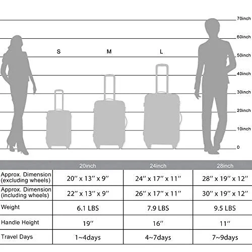 SSLine 3-Piece Hard-Shell Luggage Set with Spinner Wheels and TSA Lock Modern Elegant Expandable Travel Suitcase Lightweight Har